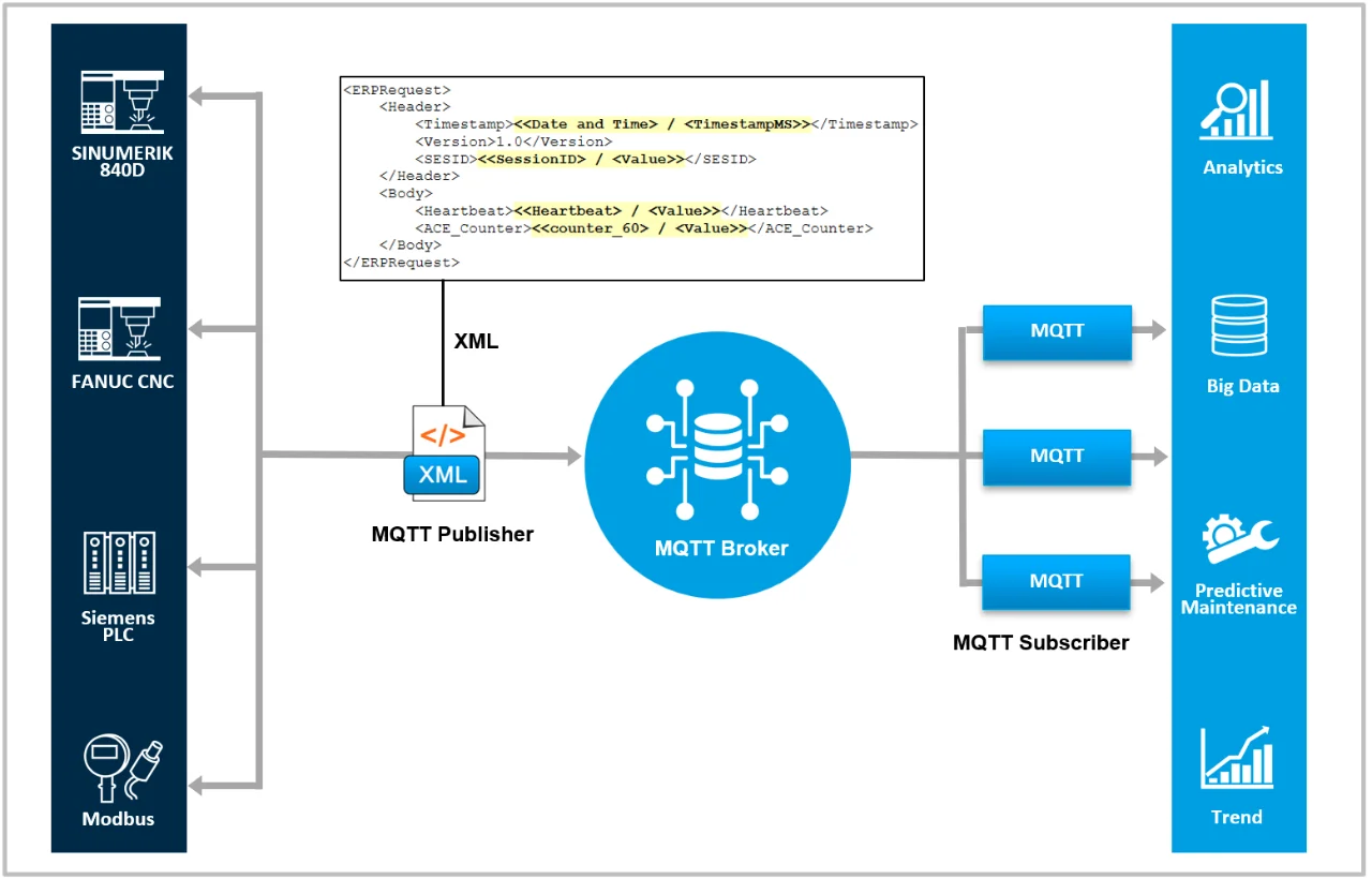 dataFEED OPC Suite