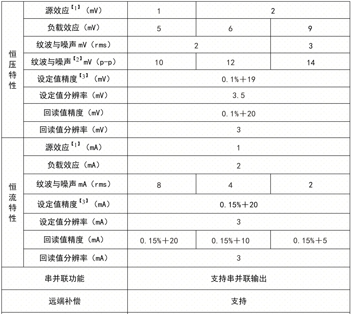 DH1799M直流電源