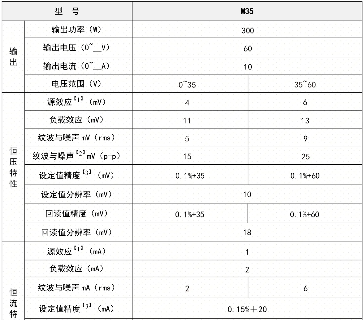 DH1799M直流電源