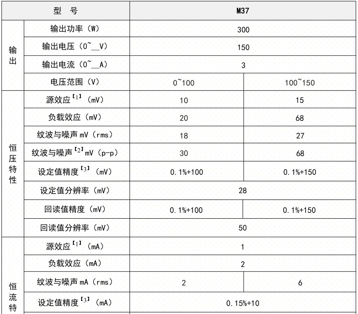 DH1799M直流電源