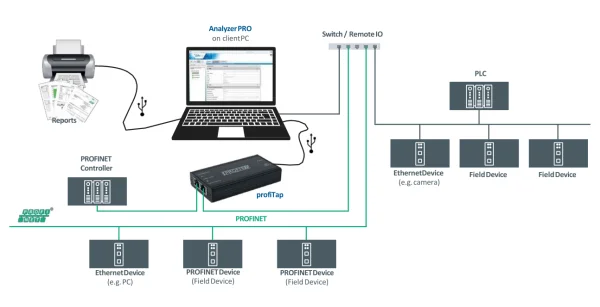 Analyzer PRO