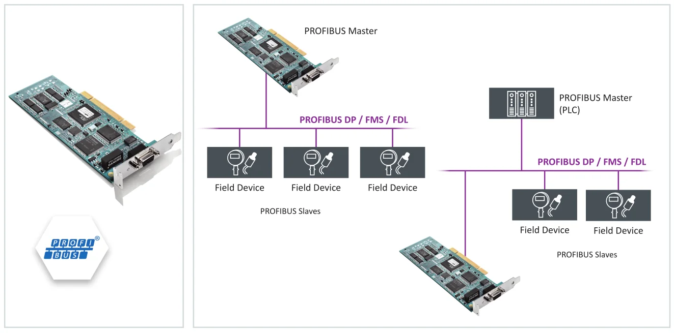 PBpro PCI