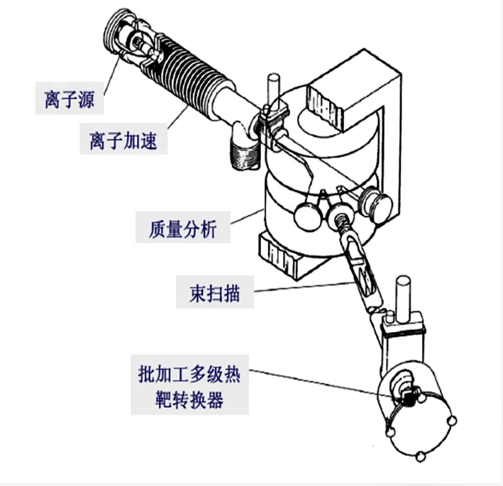 離子注入機.png